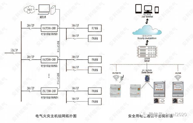 新能源汽车充电桩如何选择限流式保护器？(图7)