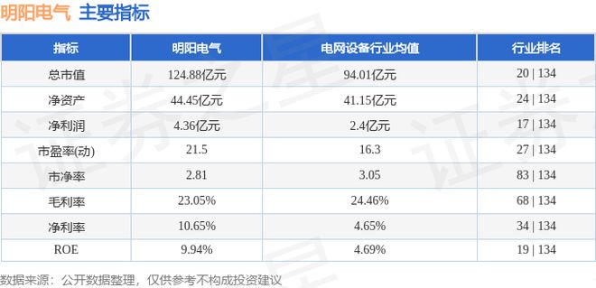 明阳电气（301291）11月4日主力资金净卖出23949万元(图3)