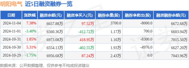 明阳电气（301291）11月4日主力资金净卖出23949万元(图2)