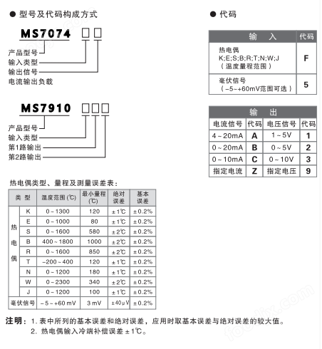 MS7074热电偶输入信号隔离器（一入一出）(图1)