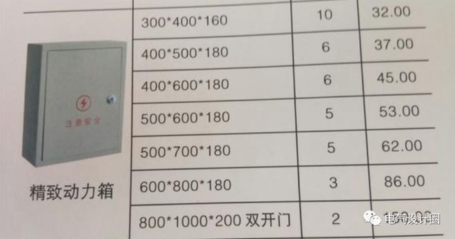 【收藏】配电箱的尺寸确定、安装方法以及接线方式！(图4)