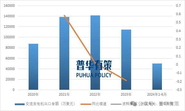 2024-2030年发电机行业深度调研及投资前景预测报告(图1)
