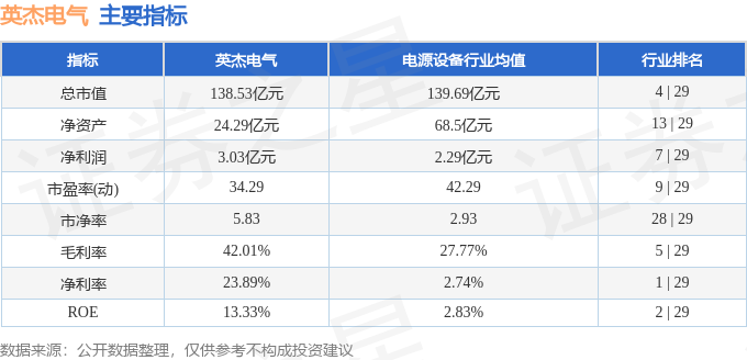 英杰电气（300820）11月13日主力资金净卖出146305万元(图3)