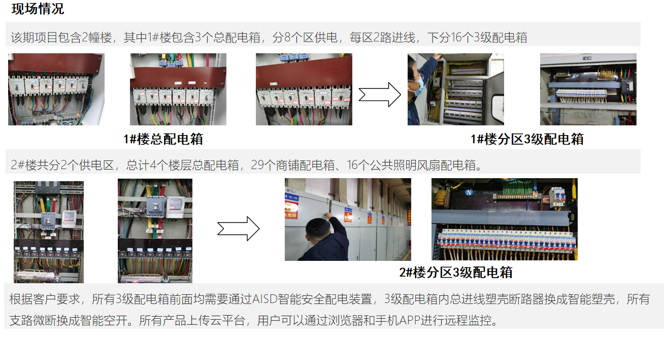 小商品市场配电系统安全用电解决方案(图2)