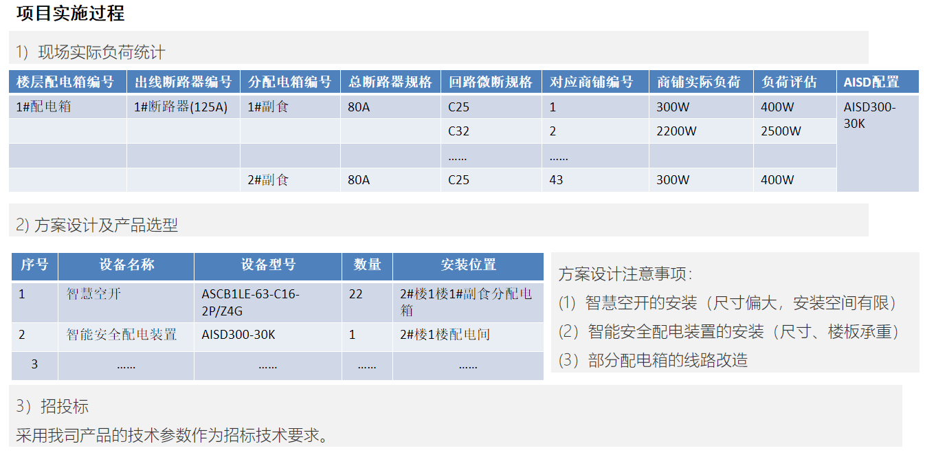 小商品市场配电系统安全用电解决方案(图3)