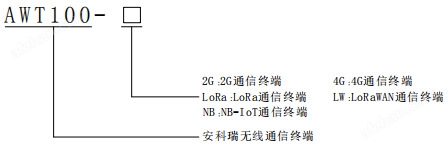 AWT100-LoRa(图2)