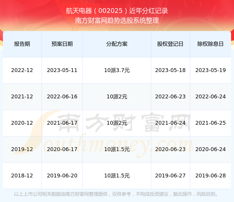 航天电器每年分红多少（202493）(图1)
