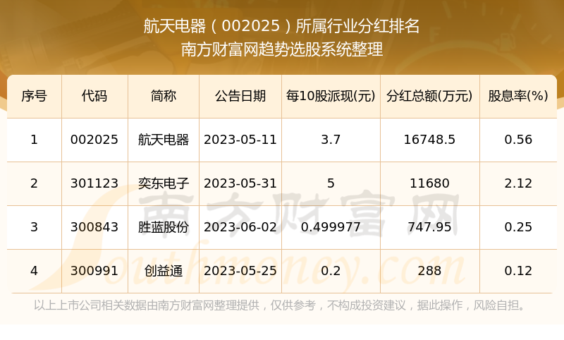 航天电器每年分红多少（202493）(图3)
