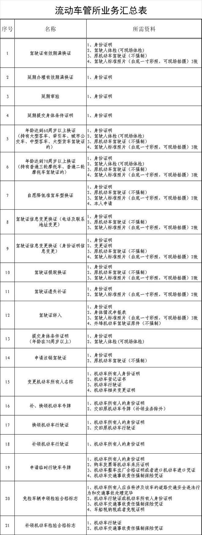 寒潮预警发布大风降温今天开始丨周六9时启动丨水上公园开闭园时间调整丨《天津市安全生产条例(图1)