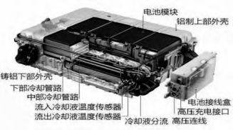 浅谈新能源汽车火灾应急处置程序及对策研究(图1)