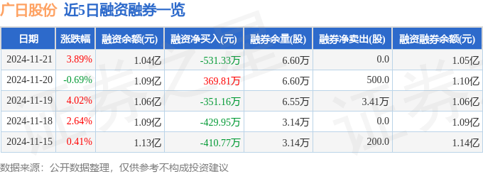 广日股份（600894）11月21日主力资金净卖出41419万元(图2)