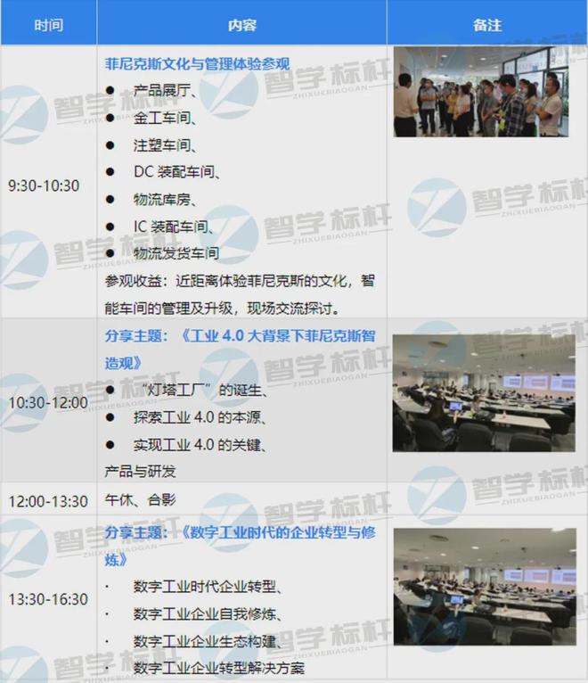 走进南京菲尼克斯：探索智能制造的系统解决之道(图5)