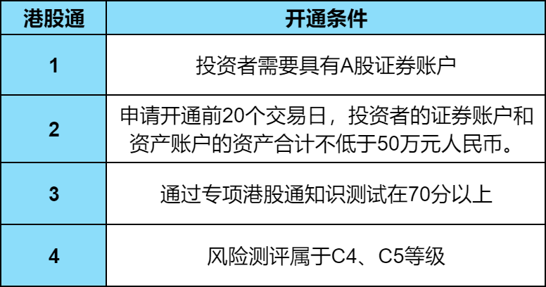 港股通交易订单类型？港股通可以进行市价委托吗？(图1)