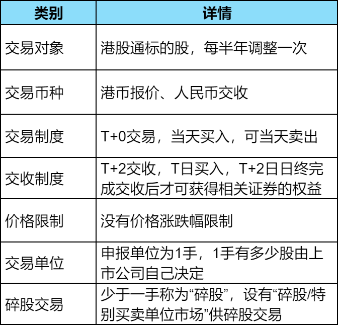 港股通交易订单类型？港股通可以进行市价委托吗？(图3)