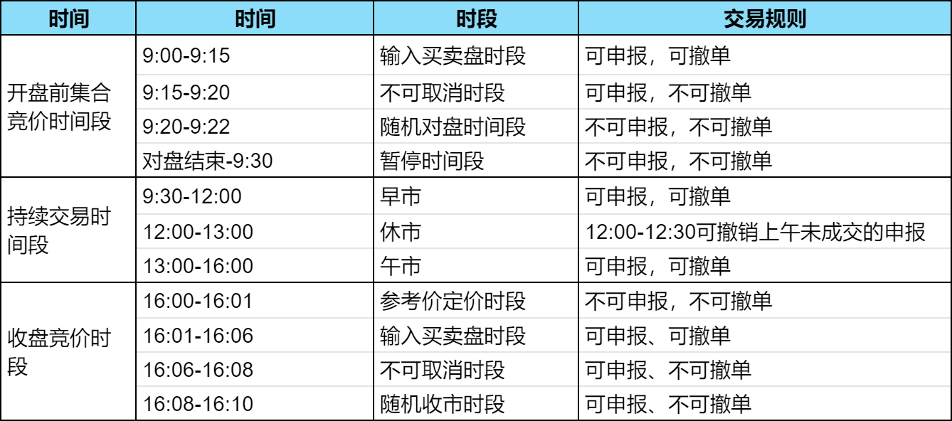 港股通交易订单类型？港股通可以进行市价委托吗？(图2)
