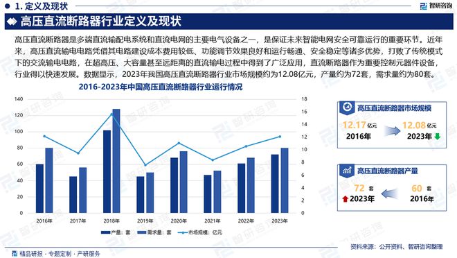 2024版中国高压直流断路器行业市场竞争格局及发展前景分析报告(图2)