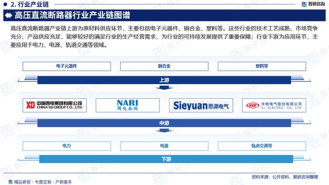 2024版中国高压直流断路器行业市场竞争格局及发展前景分析报告(图3)