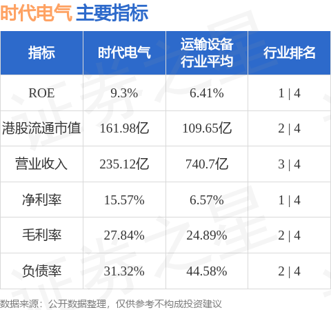 时代电气(03898HK)公布2024年12月12日耗资约190359万港元回购6209万股股份(图2)