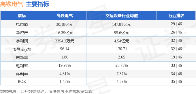 股票行情快报：高铁电气（688285）12月16日主力资金净卖出24655万元(图2)
