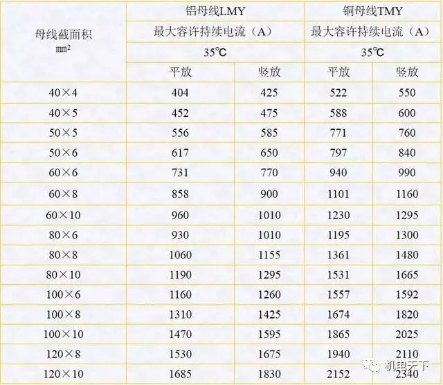 配电箱、配电柜的电气安装规范讲解非常全面(图3)