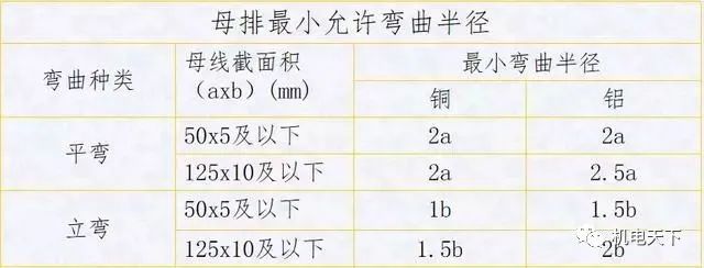 配电箱、配电柜的电气安装规范讲解非常全面(图7)