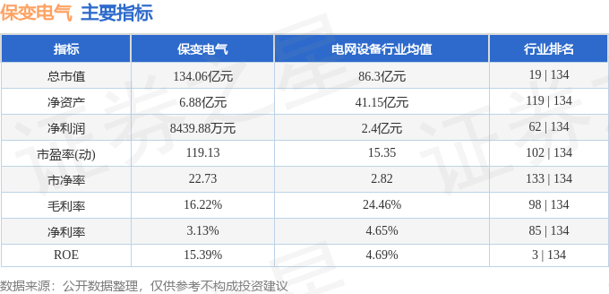 本周盘点（1230-13）：保变电气周跌1176%主力资金合计净流出824646万元(图2)