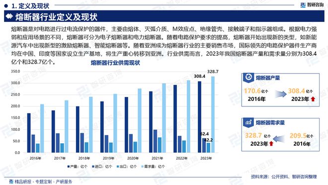 2024年中国熔断器产业发展环境、重点企业分析及市场前景预测报告(图2)