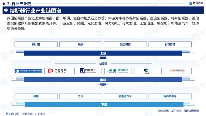 2024年中国熔断器产业发展环境、重点企业分析及市场前景预测报告(图3)