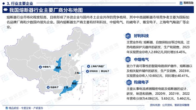 2024年中国熔断器产业发展环境、重点企业分析及市场前景预测报告(图4)