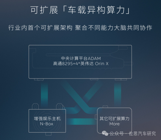自动驾驶域控研究：OneboardOneChip方案将对汽车供应链产生深远影响(图7)