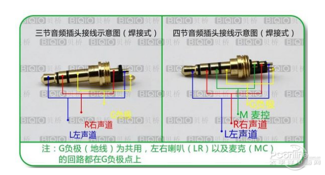 注意：插头如何接线得先搞明白(图1)
