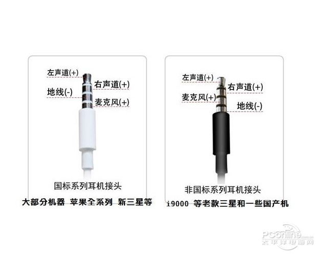 注意：插头如何接线得先搞明白(图2)