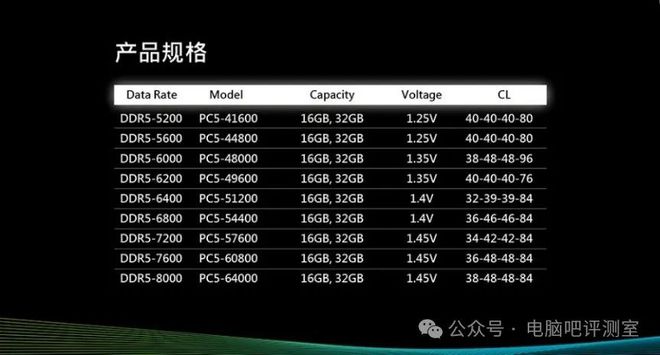 锐龙9000新座驾——华硕ROGStrixB850-E开箱体验(图17)