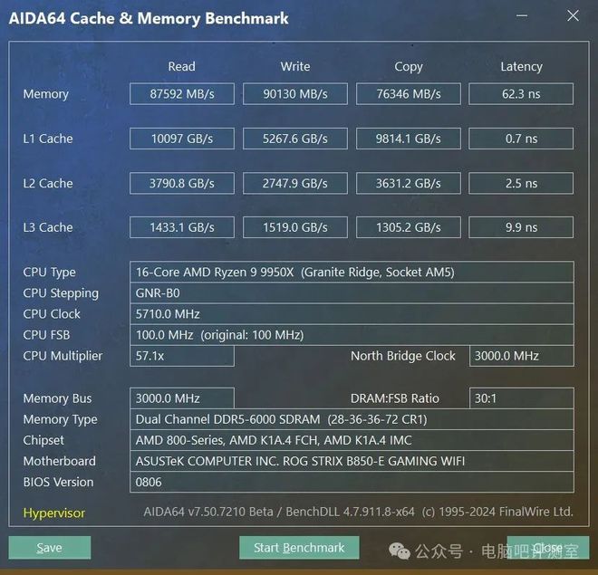 锐龙9000新座驾——华硕ROGStrixB850-E开箱体验(图28)