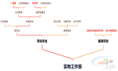 水泥网报告：基建指标失灵水泥需求下行压力难改(图2)