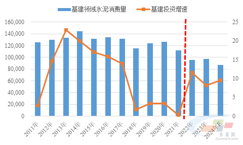 水泥网报告：基建指标失灵水泥需求下行压力难改(图1)