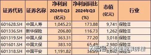 2024年业绩强增长龙头股含医药、汽车、半导体、科技机构布局(图6)