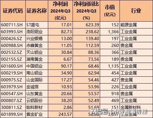 2024年业绩强增长龙头股含医药、汽车、半导体、科技机构布局(图7)
