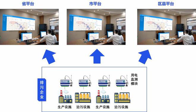 创新执法手段达斯特环保用电监控助力江西绿色发展(图5)