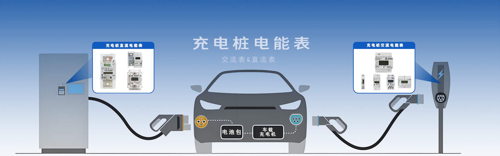 欧盟地区充电桩直流电能表方案(图1)