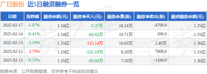 广日股份（600894）2月17日主力资金净卖出222388万元(图2)