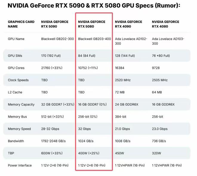 远在天边近在眼前！影驰RTX5080显卡包装盒实物图曝光(图2)