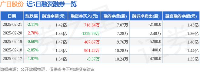 广日股份（600894）2月21日主力资金净卖出399987万元(图2)
