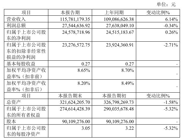 灿能电力2024年预计净利245787万同比增长026%电网业务以及测试评估业务持续增长(图1)