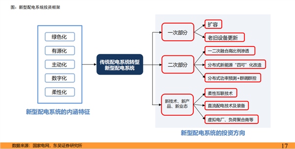 AI＋电力：未来十年的黄金赛道(图2)