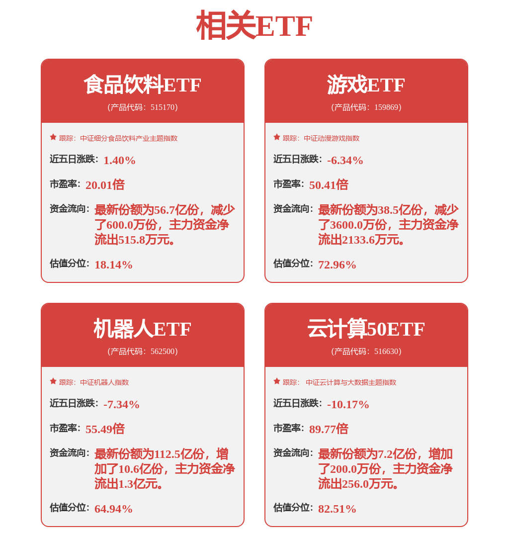 电气设备行业周报：硅料价格维持稳定硅片价格持稳运行(图1)