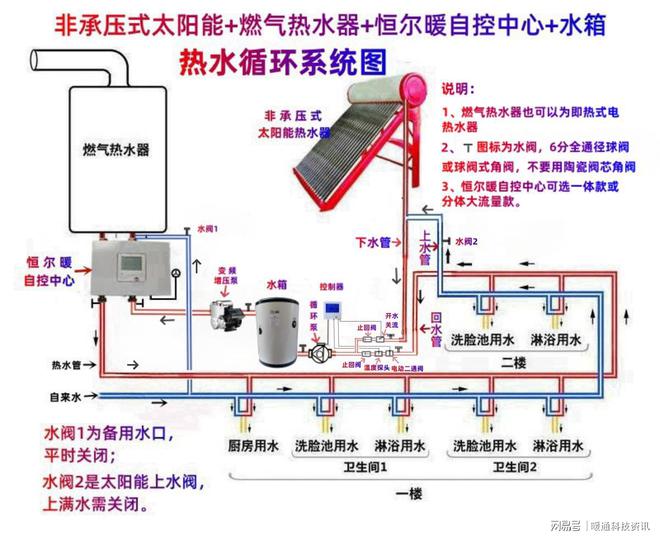 零冷水循环泵循环+增压双功能智能控制器轻松解决三大问题！(图4)