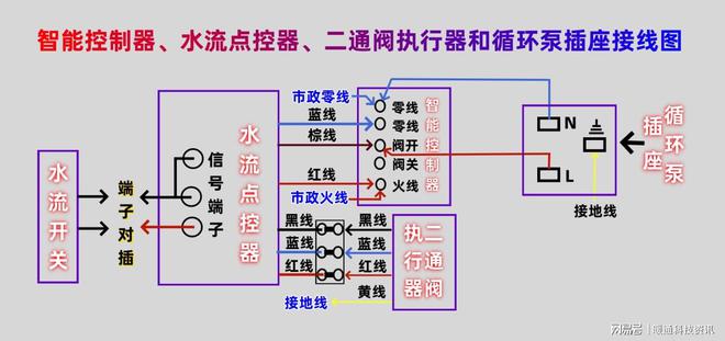 零冷水循环泵循环+增压双功能智能控制器轻松解决三大问题！(图3)