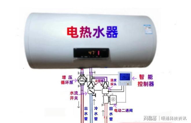 零冷水循环泵循环+增压双功能智能控制器轻松解决三大问题！(图2)