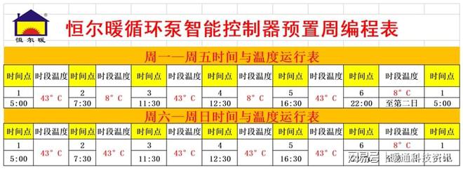 零冷水循环泵循环+增压双功能智能控制器轻松解决三大问题！(图7)
